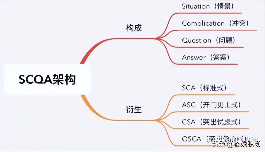 上半年快结束了！一文看懂年中总结怎么写