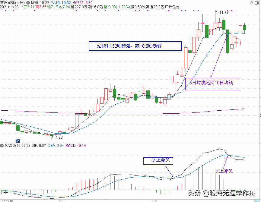 元宇宙概念股分析和元旦节后策略点评（下篇）（附20只元宇宙股）