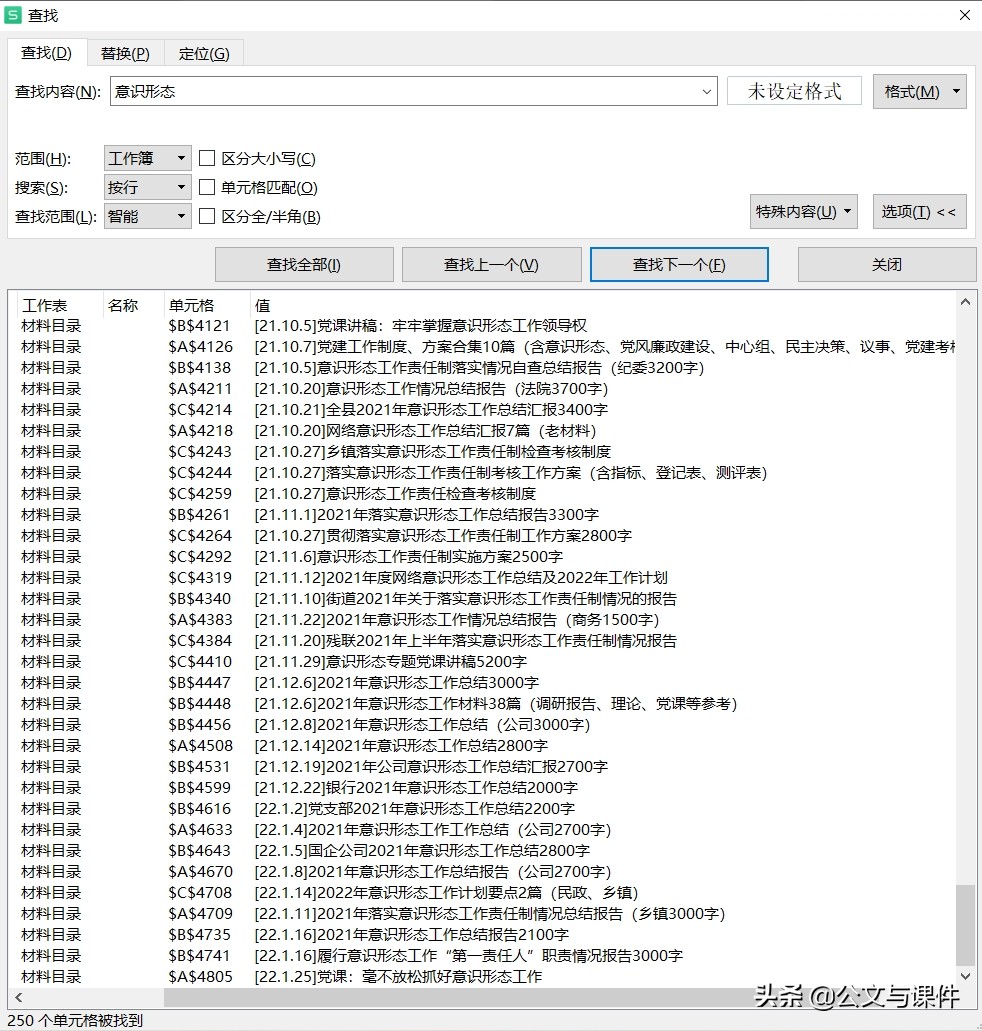 党建参考：意识形态专题材料250篇