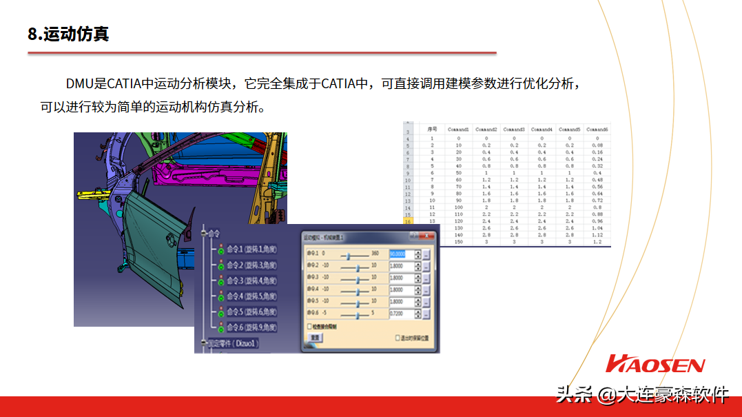 高效率产品设计解决方案