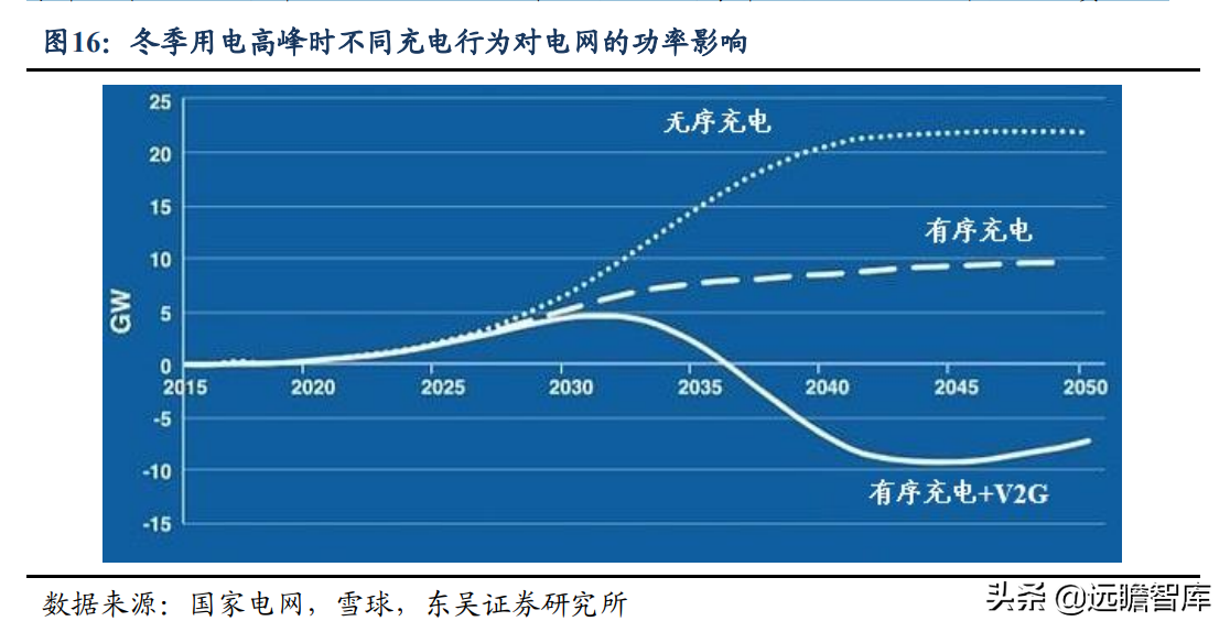 碳化硅电源方案行业领先，欣锐科技：多款新车型配套市场打开