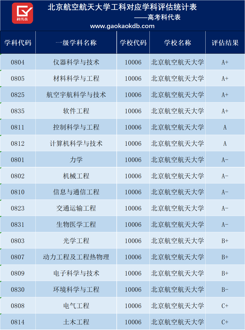 中国工科强校排名，清华、浙大无争议，天津大学可能出乎意料