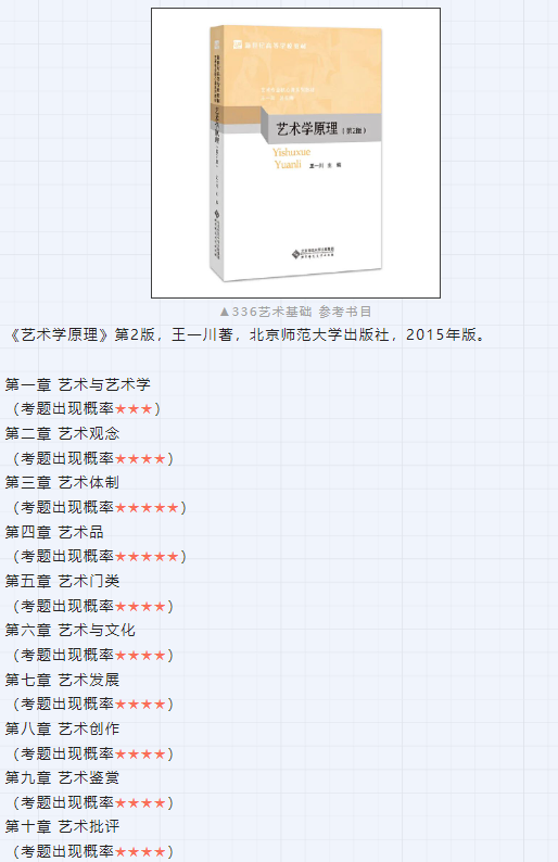 2023考研｜四川师范大学舞蹈学院135106舞蹈专业考研攻略