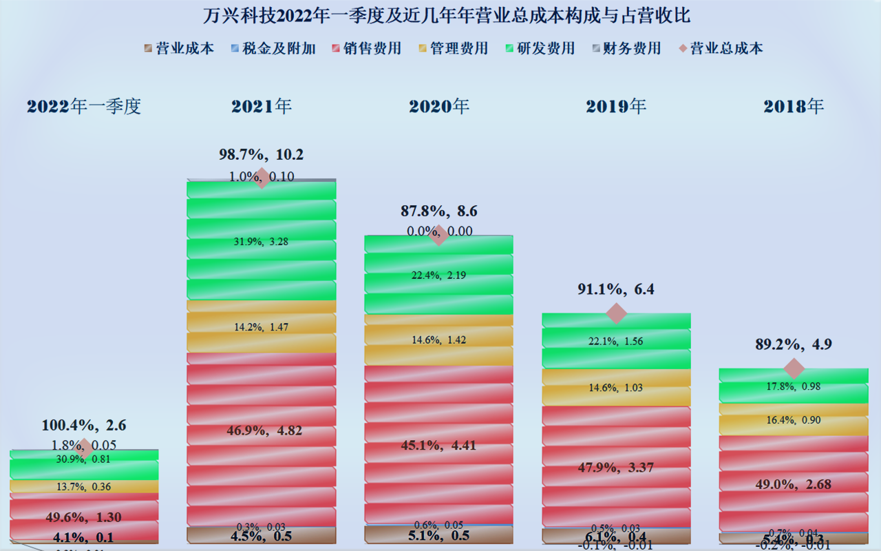 浅谈万兴科技2021年年报，软件行业也有内卷