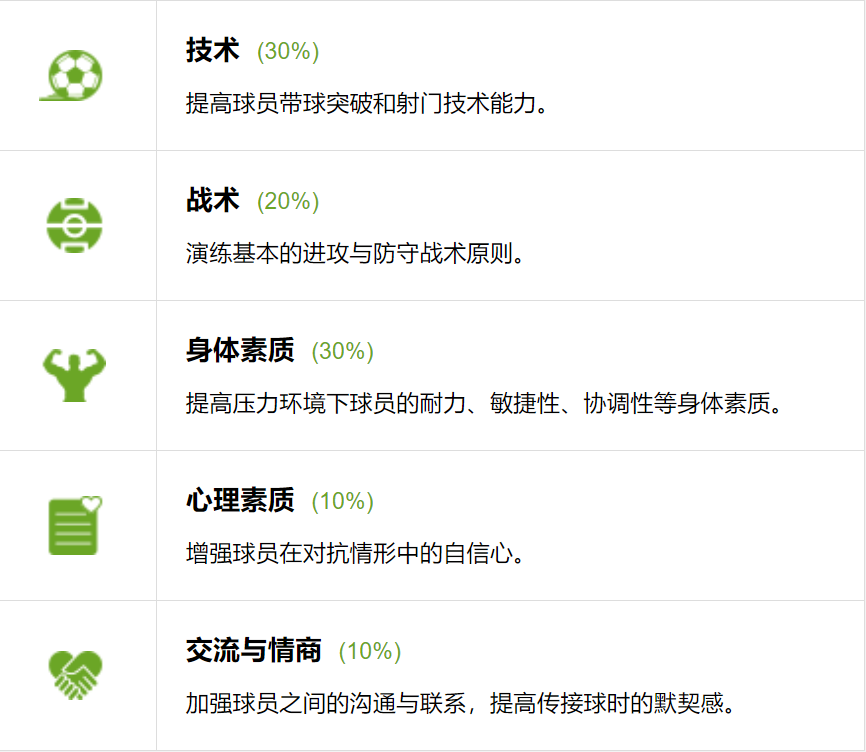 小学体育足球教案全集(足球教案丨提高运控球能力的训练)