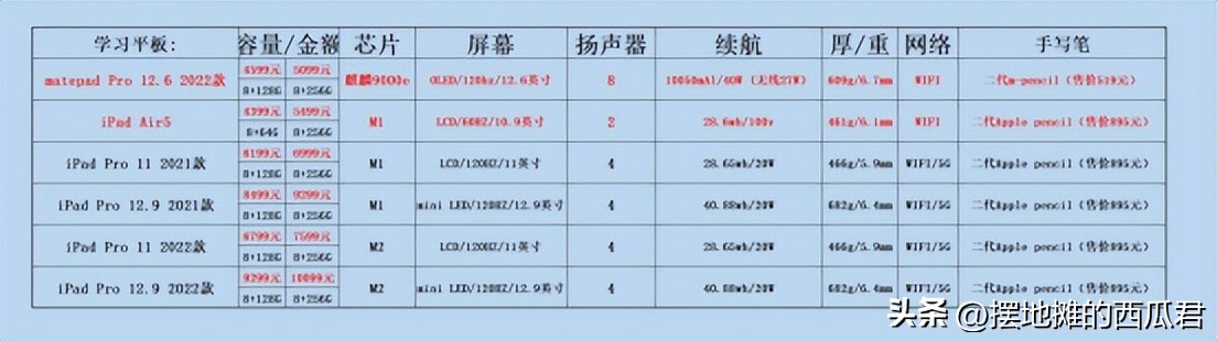 苹果一代笔和二代笔的区别（苹果二代笔可以用哪些平板）-第26张图片-科灵网