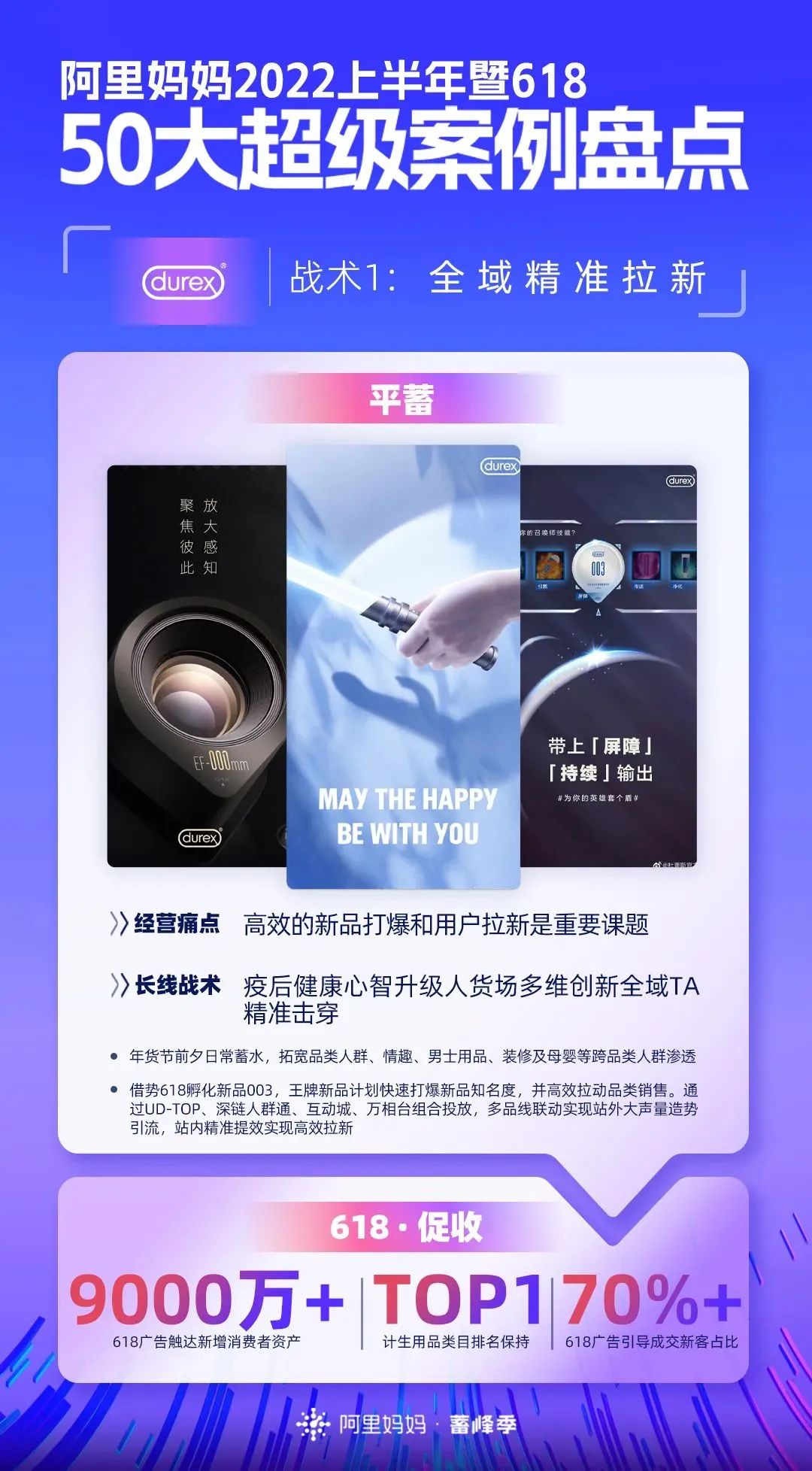 618大促暨上半年重磅盘点！50个品牌披露核心增长战术