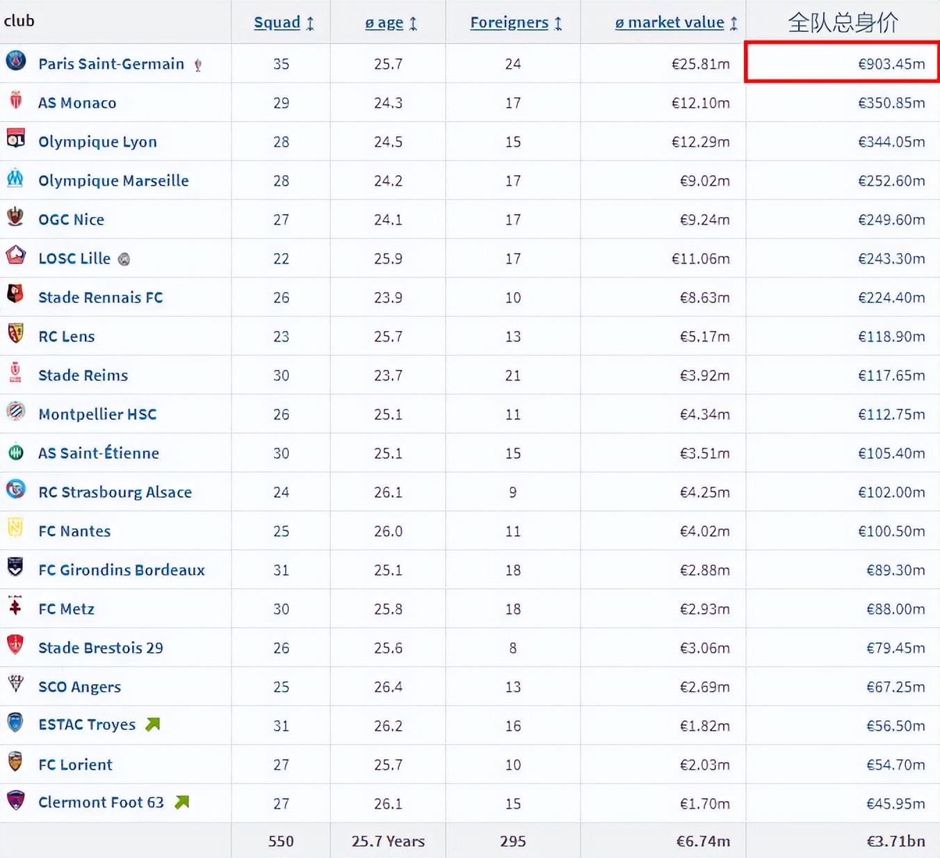 为什么法甲比德甲低（拜仁与大巴黎，谁的“一家独大”更难些？）