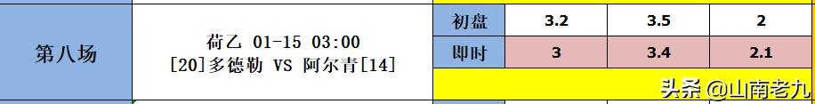 足彩22004期胜负彩分析：布赖顿VS水晶宫，多特VS弗赖堡