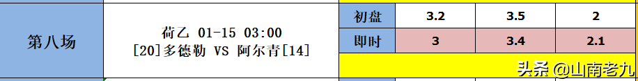 德累斯顿vs汉堡前瞻(22004期胜负彩分析：布赖顿VS水晶宫，多特VS弗赖堡)