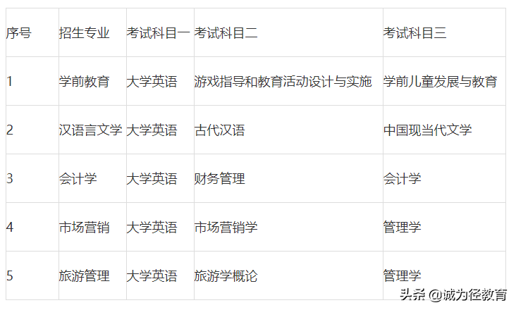 湖南2022专升本院校招生专业和考试科目大全及分享英语学习的小技巧-第3张图片-专升本网