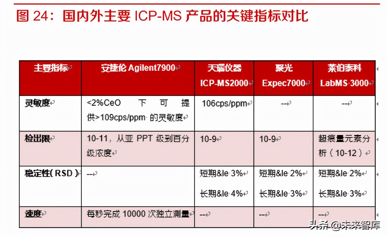 科学服务行业研究：需求旺盛叠加国产替代，看国产企业如何突围