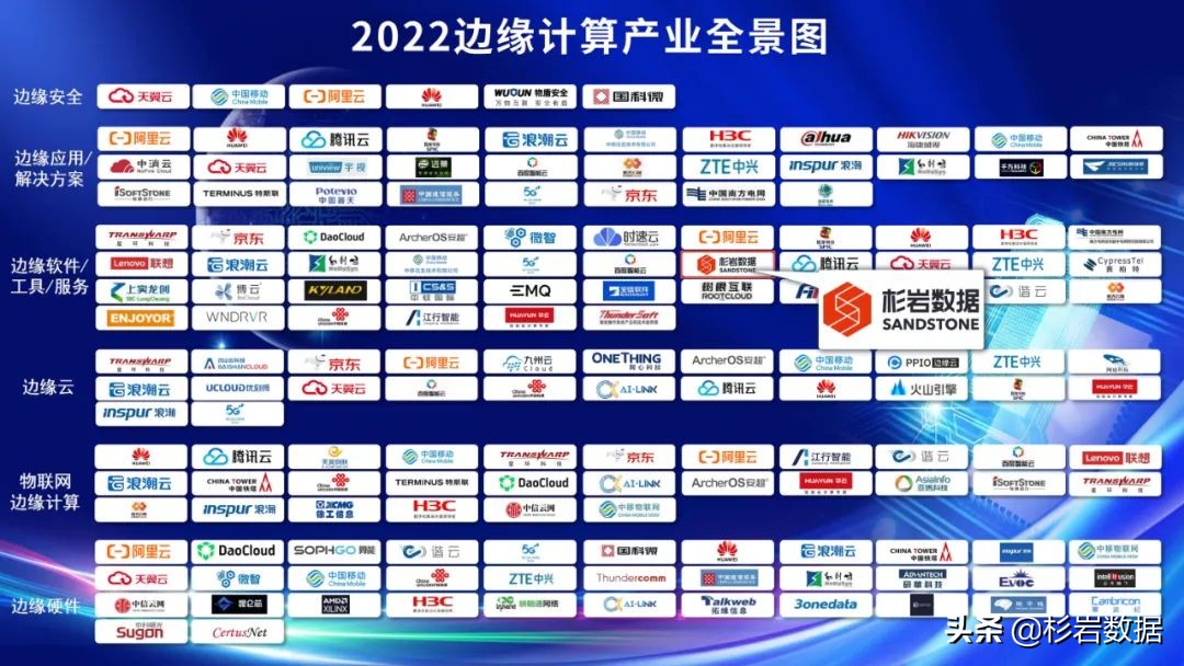 杉岩数据入选中国信通院《边缘计算产业全景图（2022）》