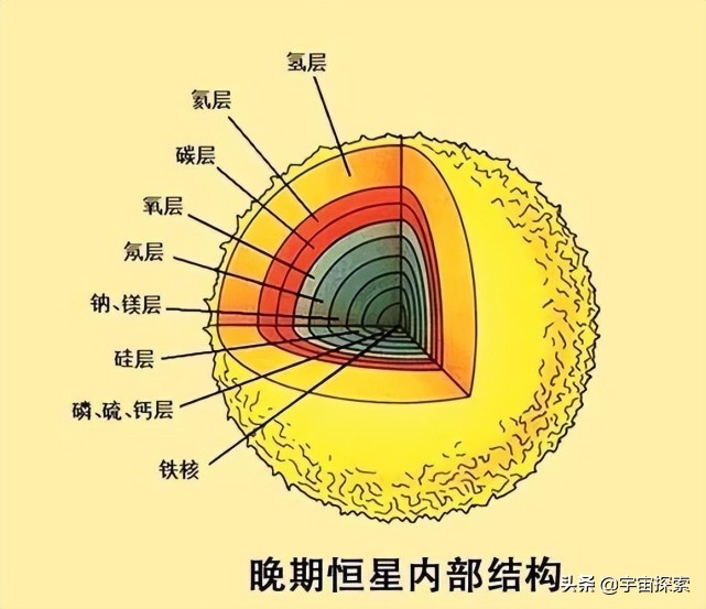 我们身体内的各种元素是怎么来的？都来自于恒星悲壮的死亡