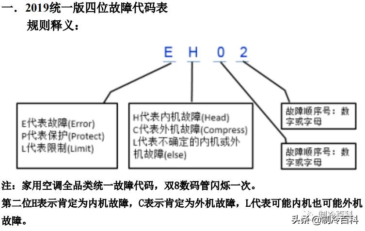 干货！美的空调技术维修手册大全