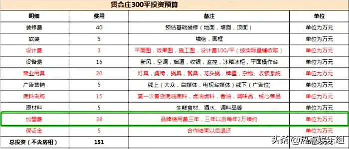 陈赫火锅店赚加盟费近2亿，加盟商却拉横幅维权：还我血汗钱