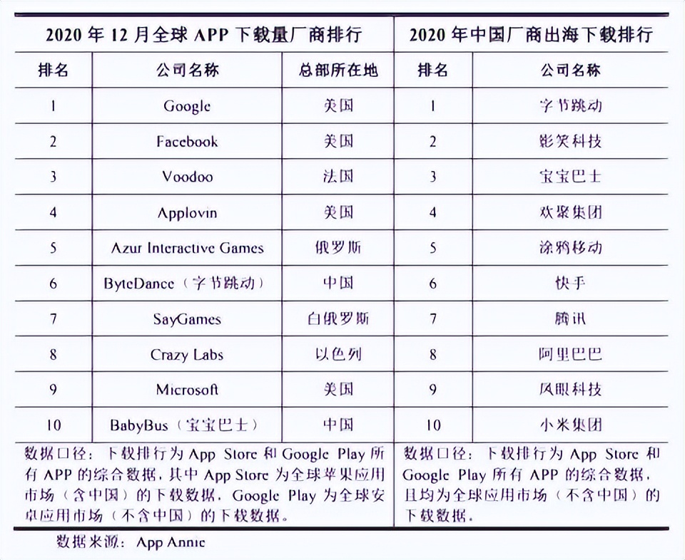 这家公司靠着给小朋友做游戏，一年能赚6亿，在海外比腾讯还能打