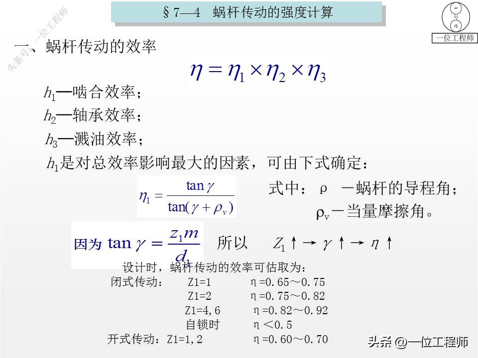 分不清左旋和右旋？蜗杆传动设计的流程，34张PPT图解蜗杆传动