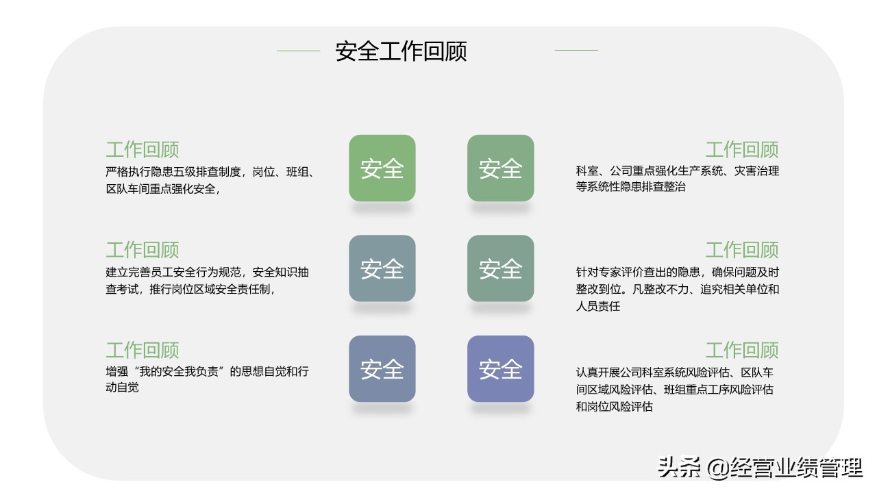 「安全管理」安全生产工作总结汇报PPT