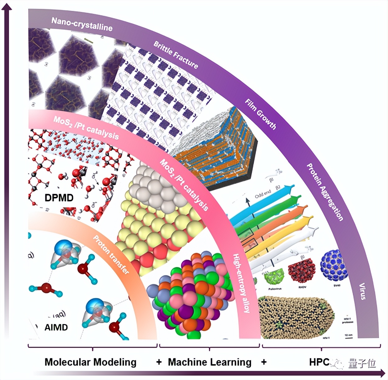 这家为AI for Science而生的新研究院，要让科研进入“安卓模式”