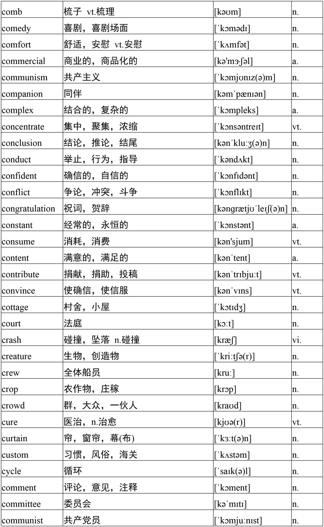 高考英语必备3500词核心词1000个，高分必备！背下考试稳上120+