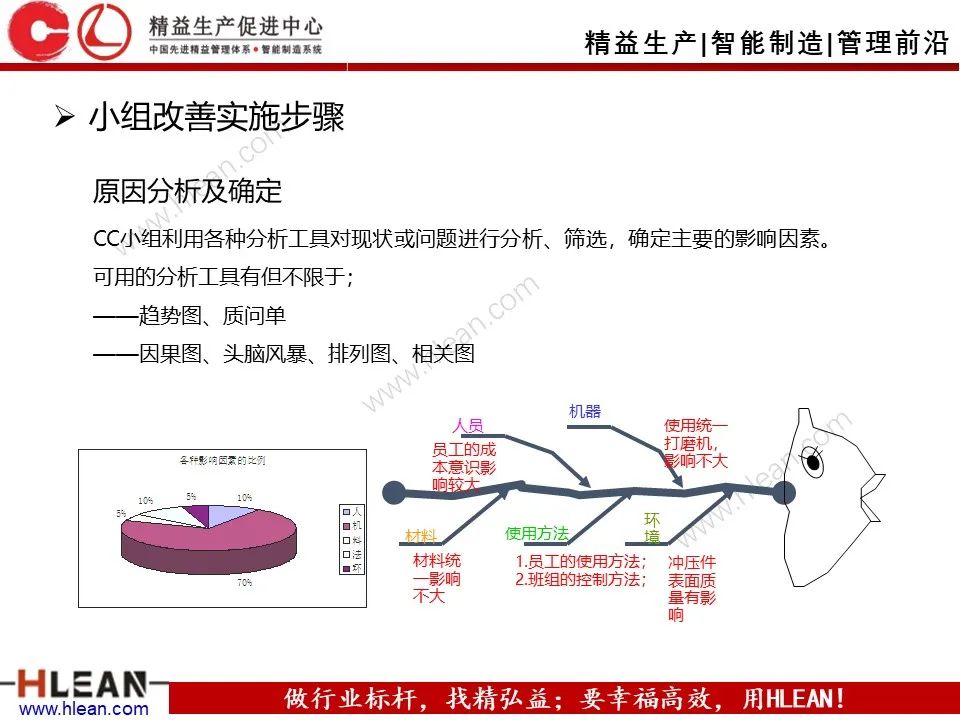 「精益学堂」班组长成本控制管理