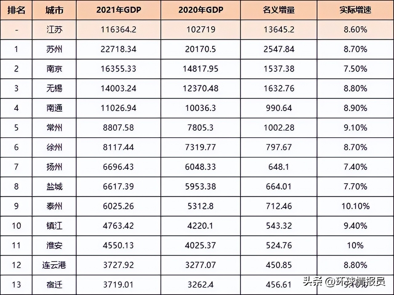 江苏的省会不是苏州吗（江苏省省会是苏州吗）-第31张图片-昕阳网