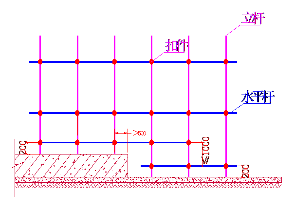 管网工程高支模施工技术