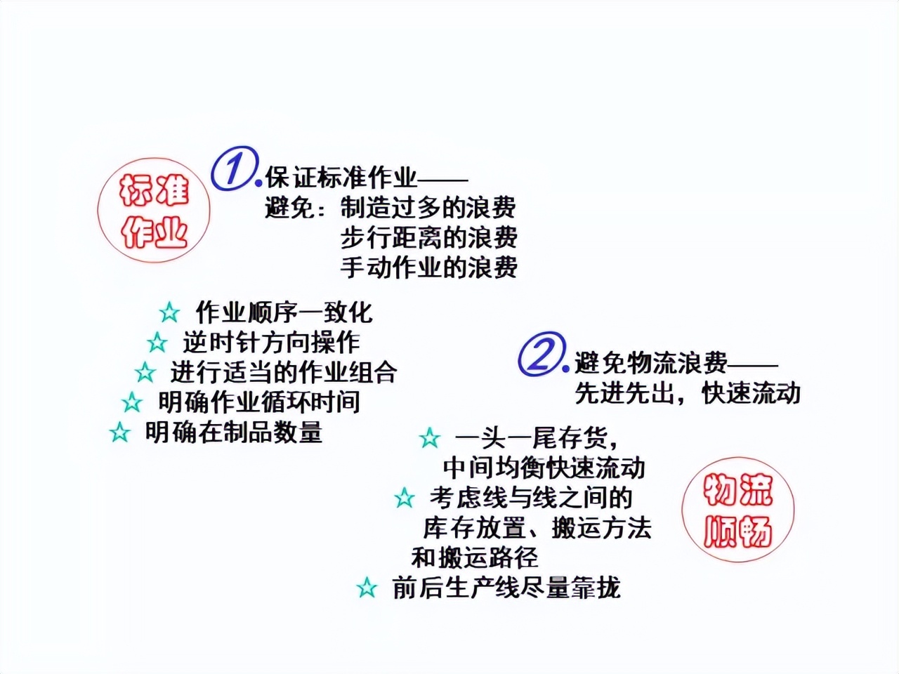 「精益學堂」超詳細的一份JIT精益生產PPT 請收好