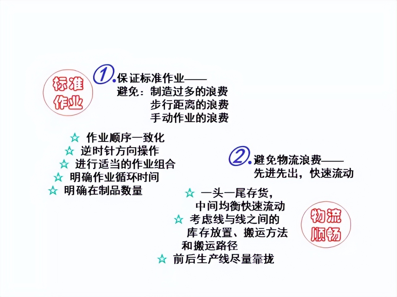 「精益学堂」超详细的一份JIT精益生产PPT 请收好