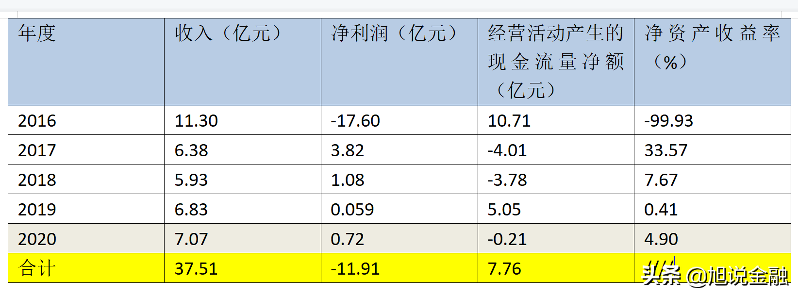 「互联网公司」大智慧股票软件分析（大智慧5年收入累计实现38亿）