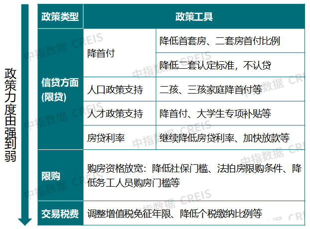 2022楼市新政一览！一文读懂未来调控方向