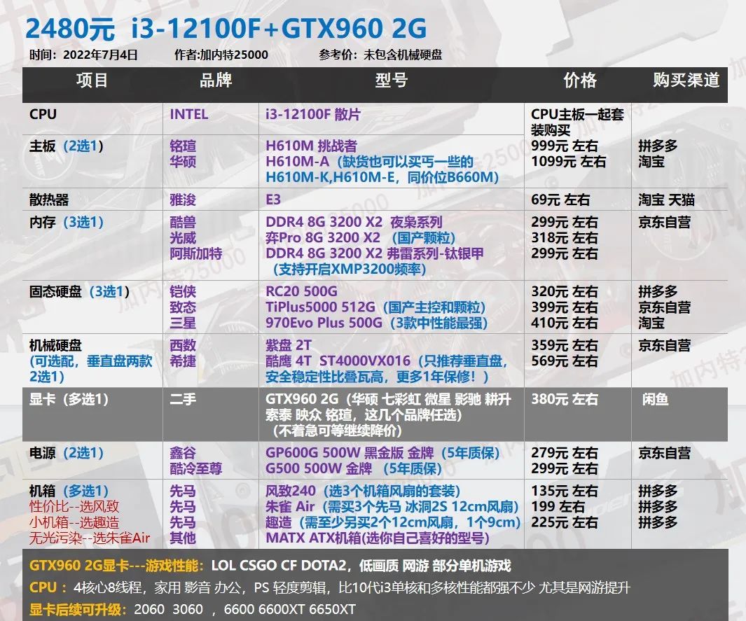 22年7月| 30套 装机配置单,游戏刚需 生产力软件 二手显卡过渡等40系