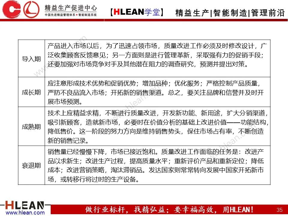 QE是什么？QE管什么？QE到底干些什么？——品質工程技能系統培訓
