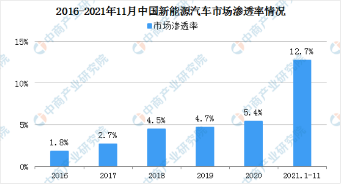 削减30%，补贴仅剩最后一年，新能源车企准备“断奶”