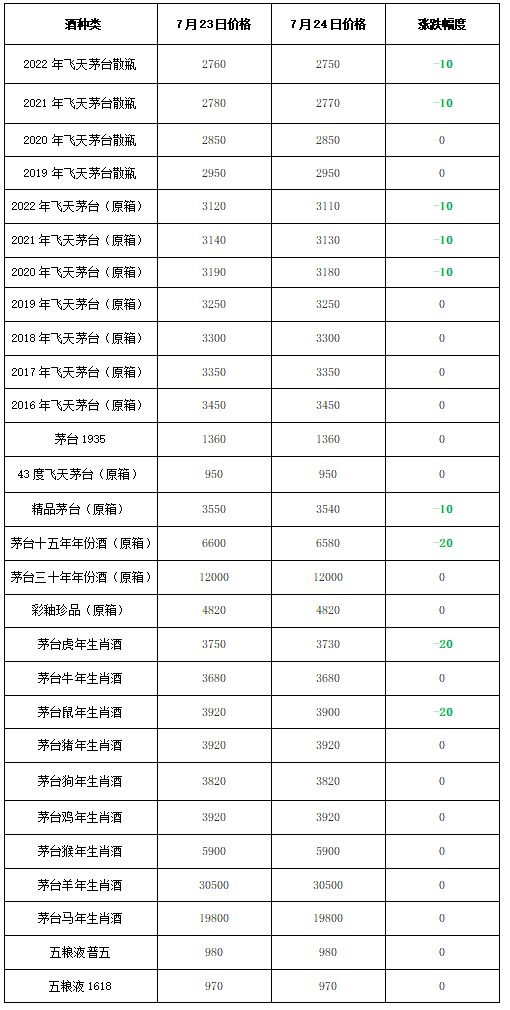 茅台酒价格表一览（历年飞天茅台酒价格表一览）-第2张图片-华展网