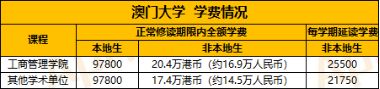 400澳门币是多少人民币（400元澳门币等于人民币）-第1张图片-科灵网