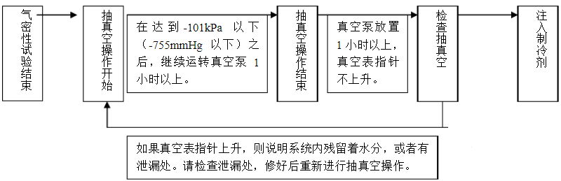 空调充注制冷剂的操作与计算