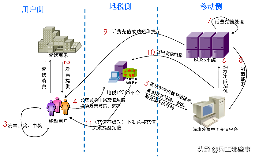 智慧城市解决方案解读2011