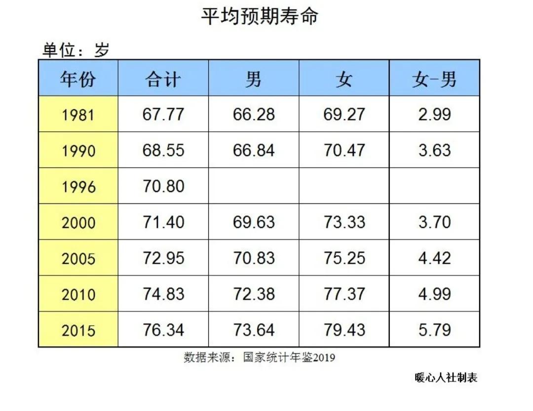 养老金计发月数将改变，139个月又会变成多少？计发月数是这样算