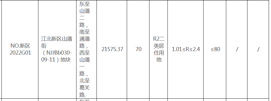 44902(金基大厂纯新盘曝光！最小建面约113㎡)