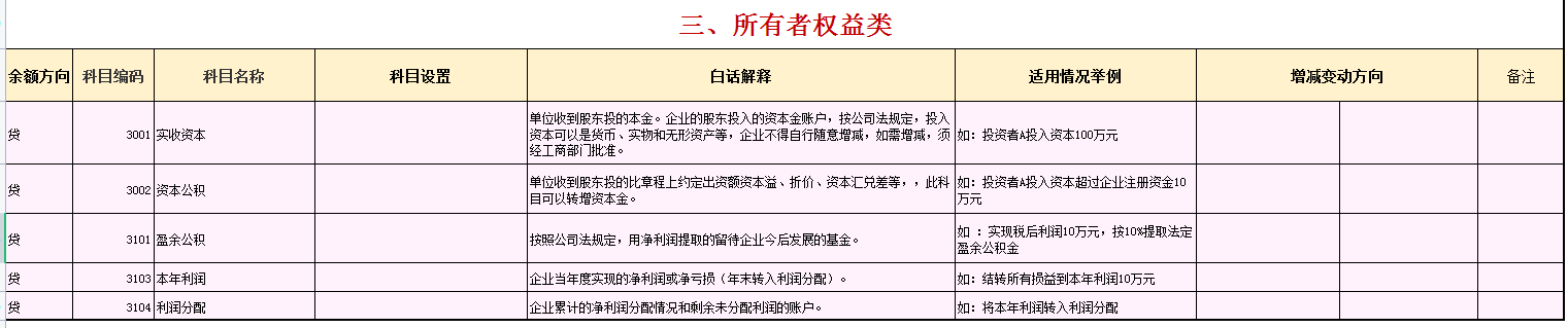 执行新收入准则，完整版2022年最新会计科目表汇总，带大白话解释