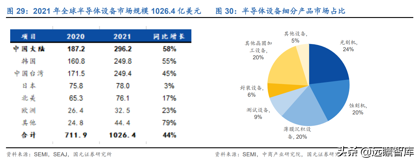 受益下游高景气及国产替代，芯碁微装：直写光刻设备龙头加速成长
