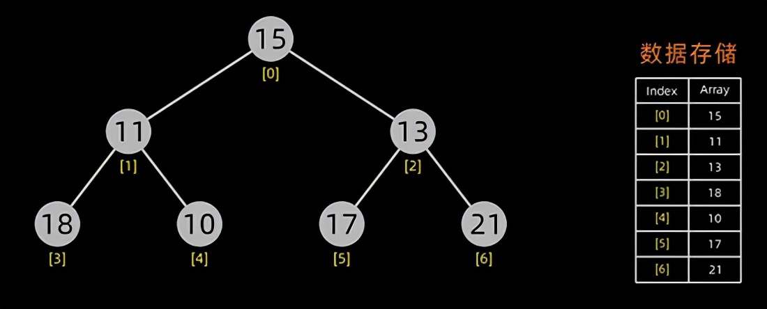 用 Python 实现十大经典排序算法