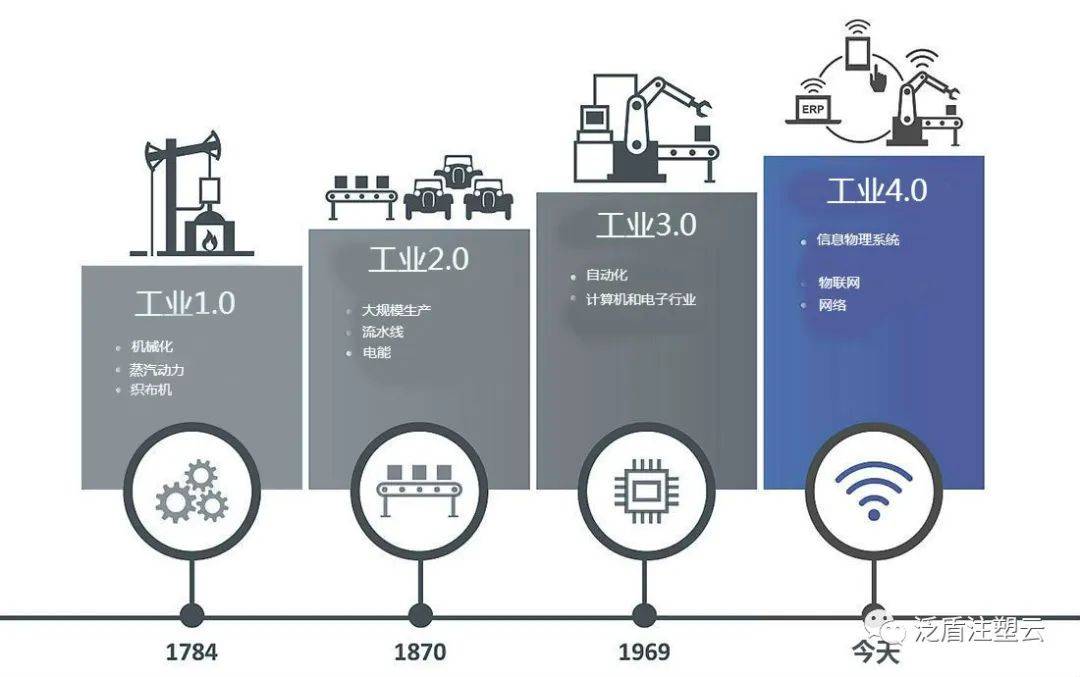 在注塑行业，终于有人把工业4.0与智能制造讲清楚了