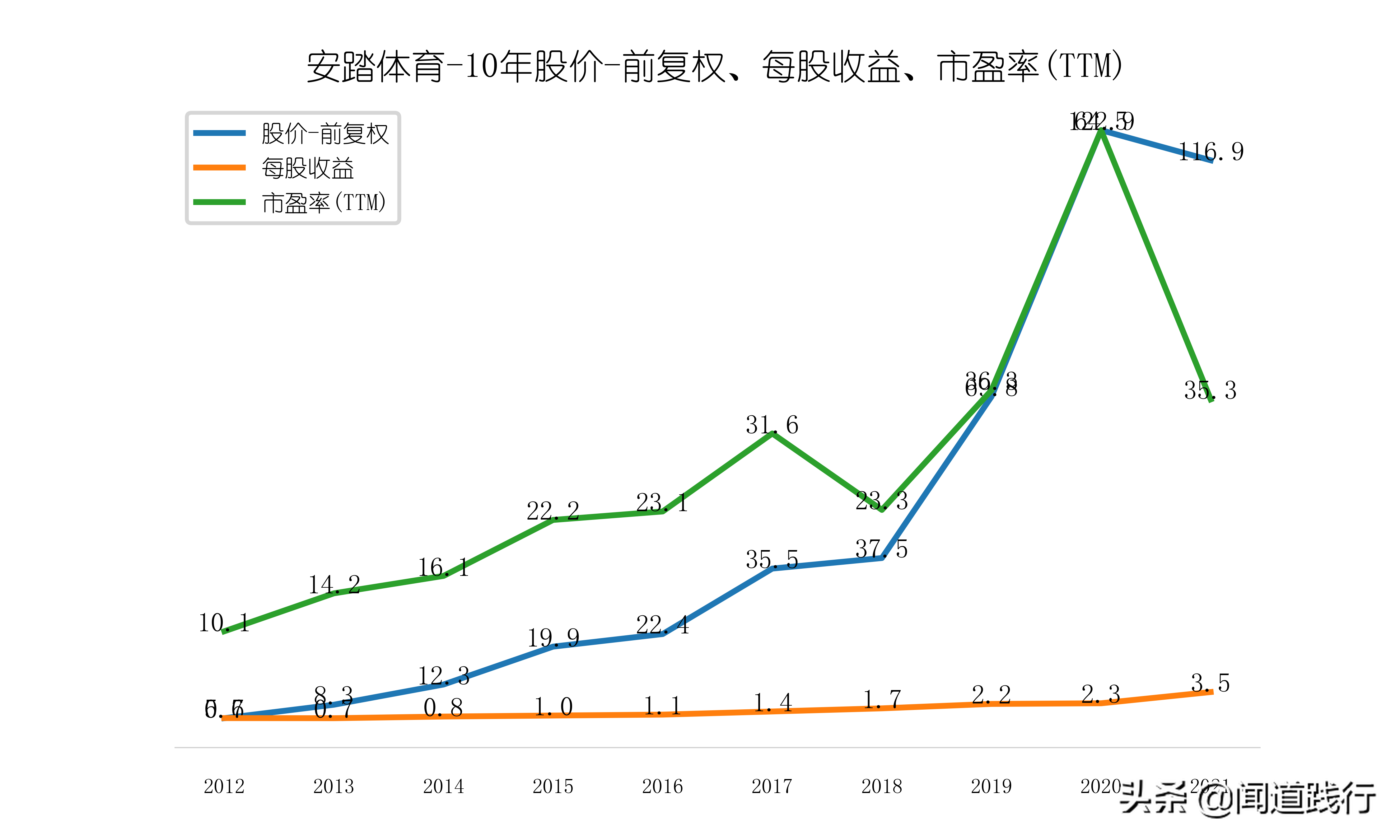 李宁儿童好还是安踏儿童好(安踏体育，估值为啥比腾讯还高？)