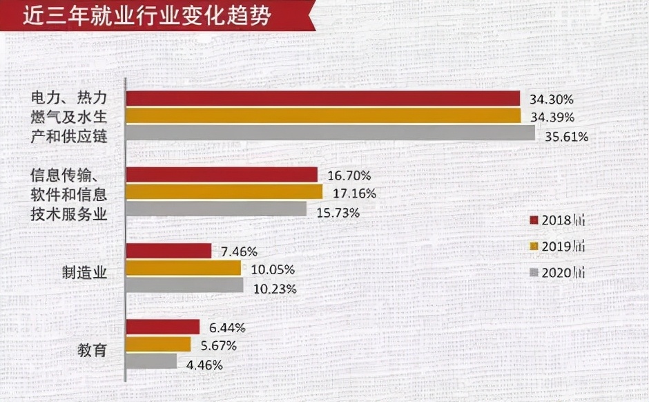 上海这所双非，深受国企喜爱，南方独一份