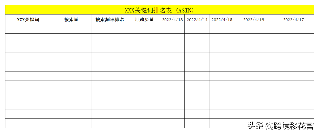 亚马逊新品打造爆款全流程解析（5000字干货长文）