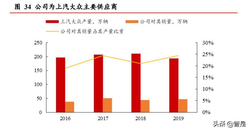 沪科股份股票行情