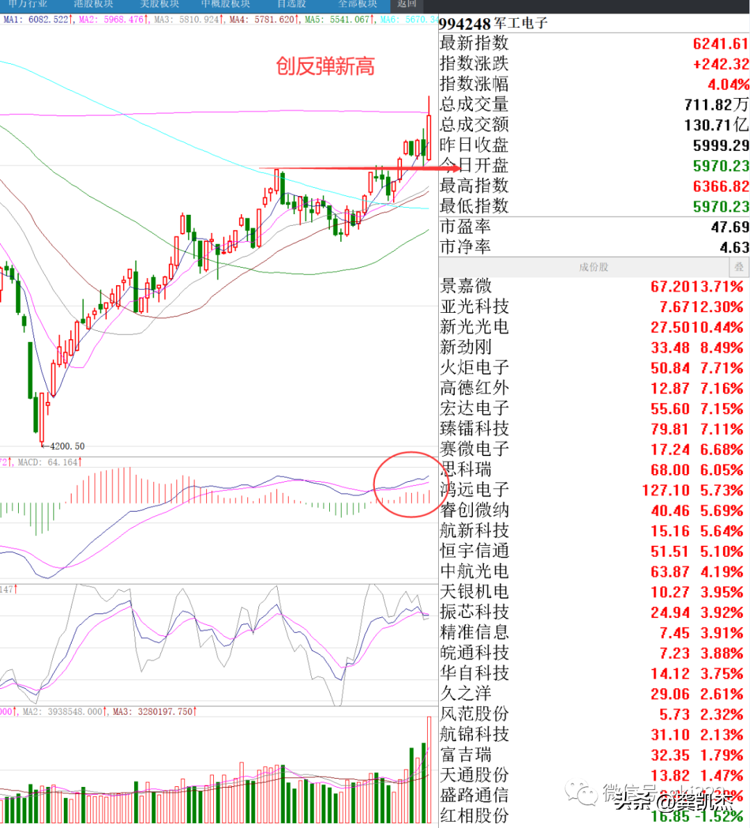 尾盘集合竞价跳水什么原因（股市晚评：尾盘为什么跳水）